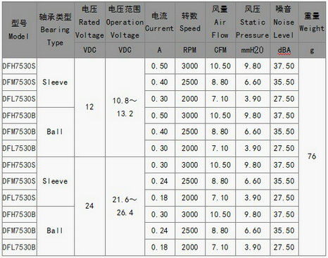 投影仪2UPBATE（中国）