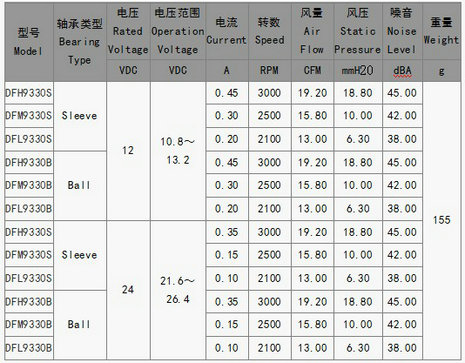 2UPBATE（中国）